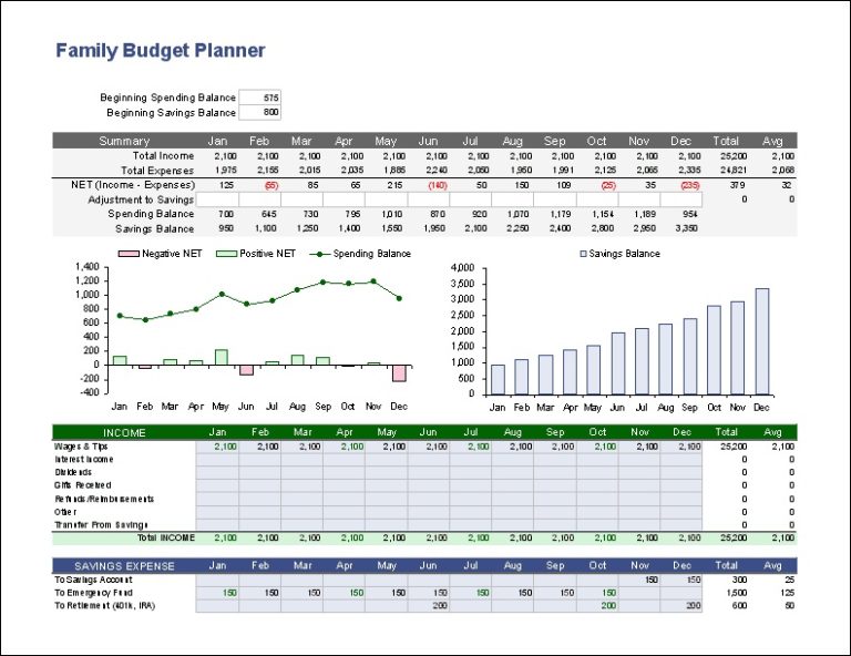 Family Excel Budget Planner Resourceful Dev